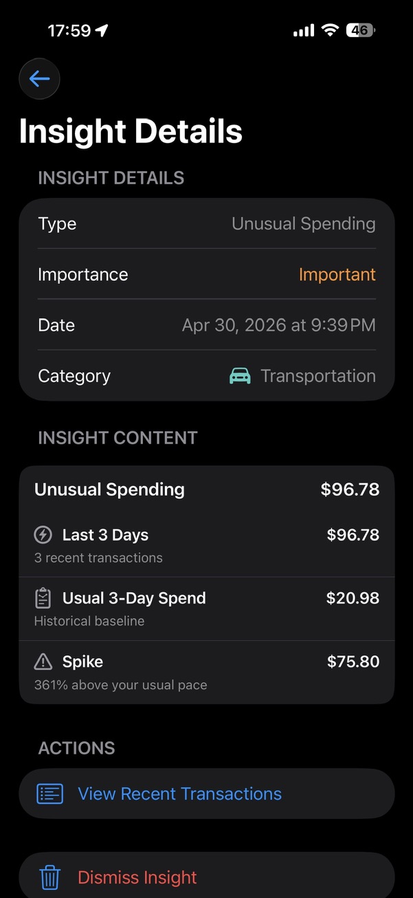 SmartBudget unusual spending insight details.