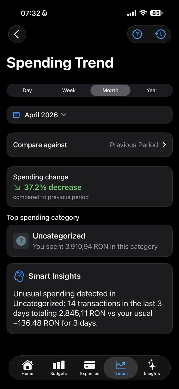 SmartBudget Spending Trend comparison and Smart Insights.
