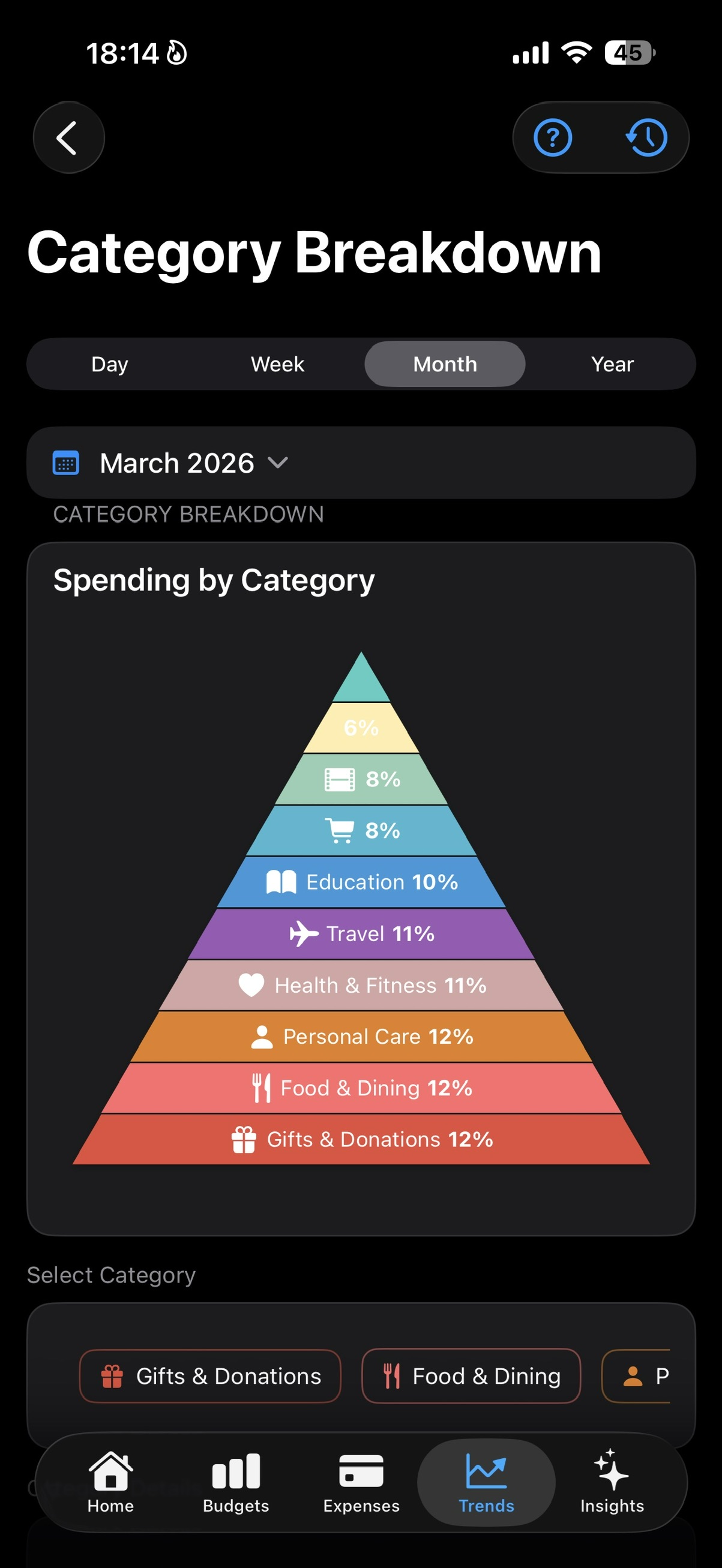 Category Breakdown chart.