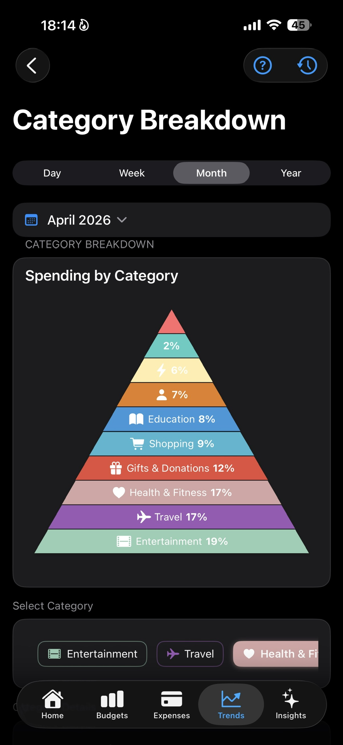 SmartBudget Category Breakdown.