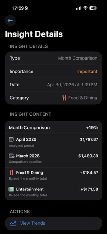 Month comparison insight.