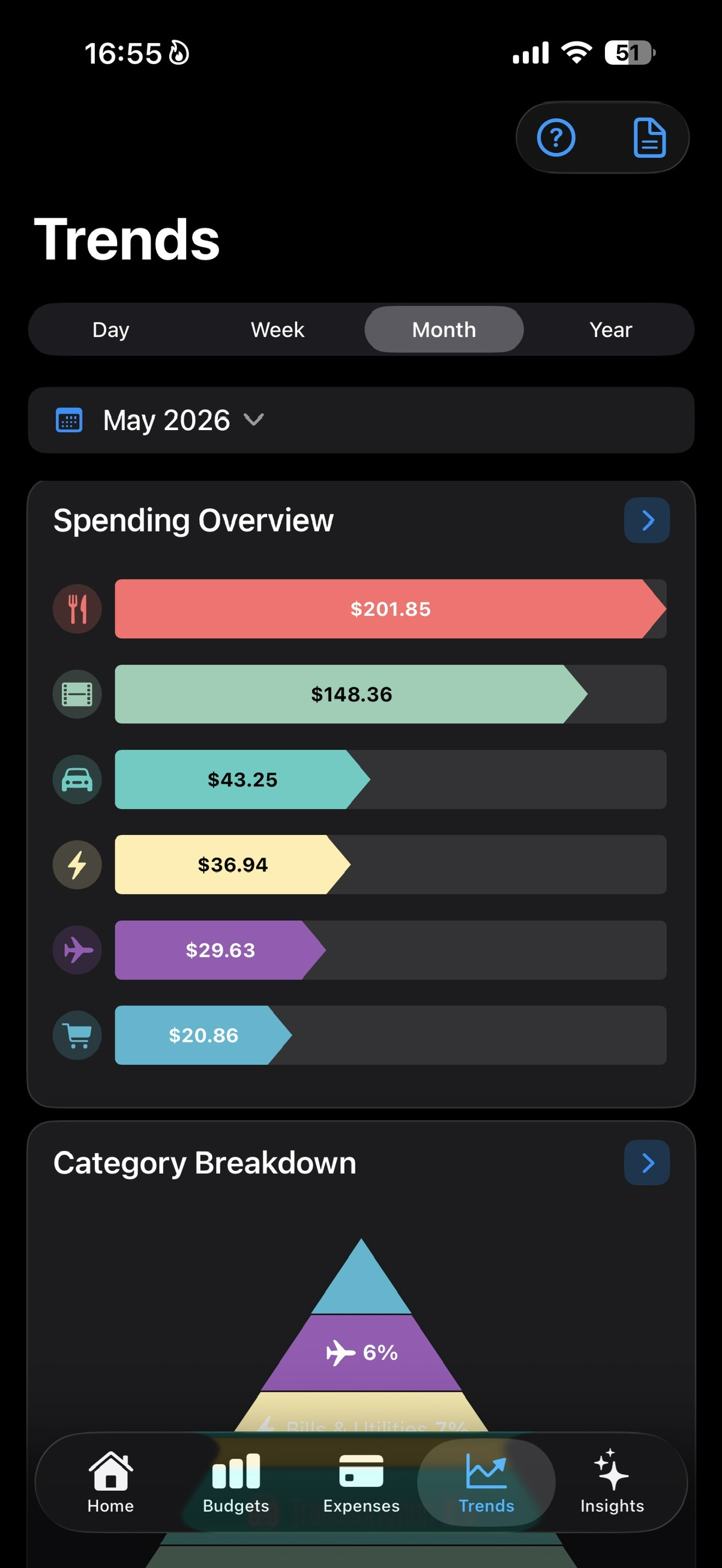 Trends screen.
